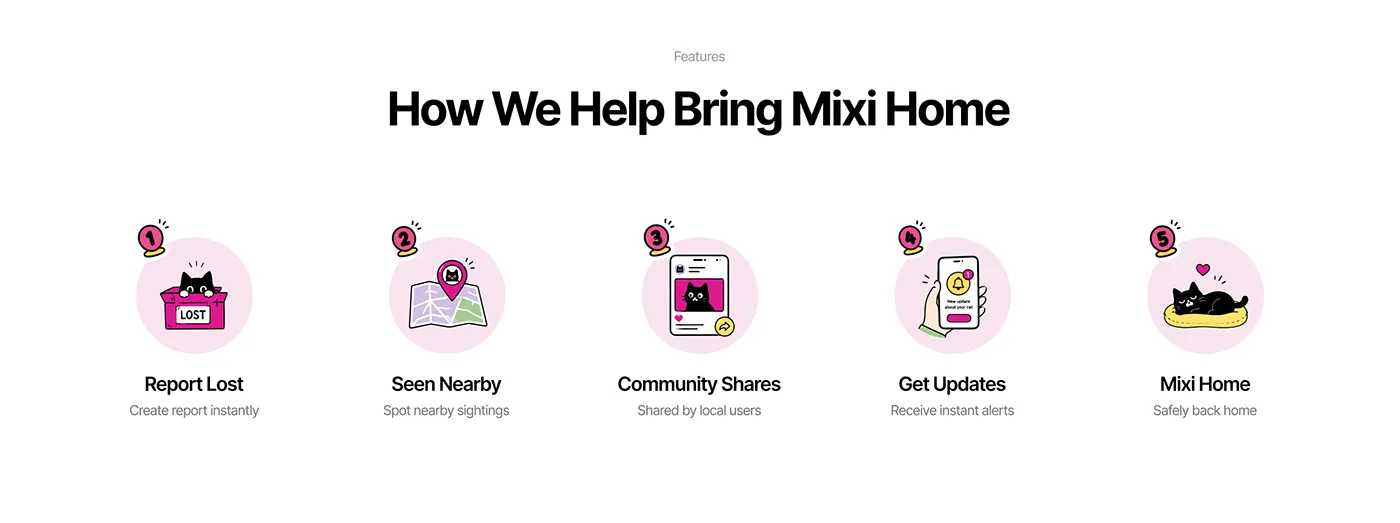 Find My Mixi, image 6 of 20